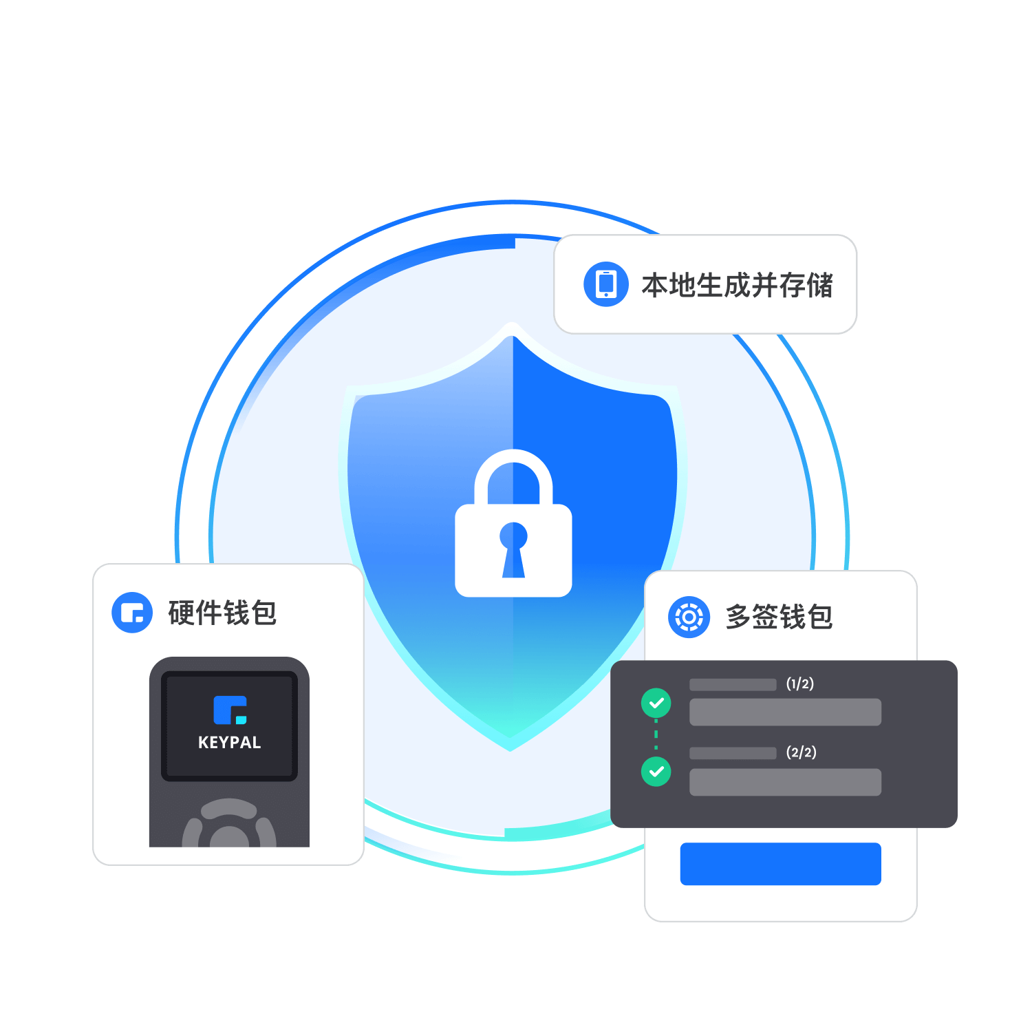Gate钱包